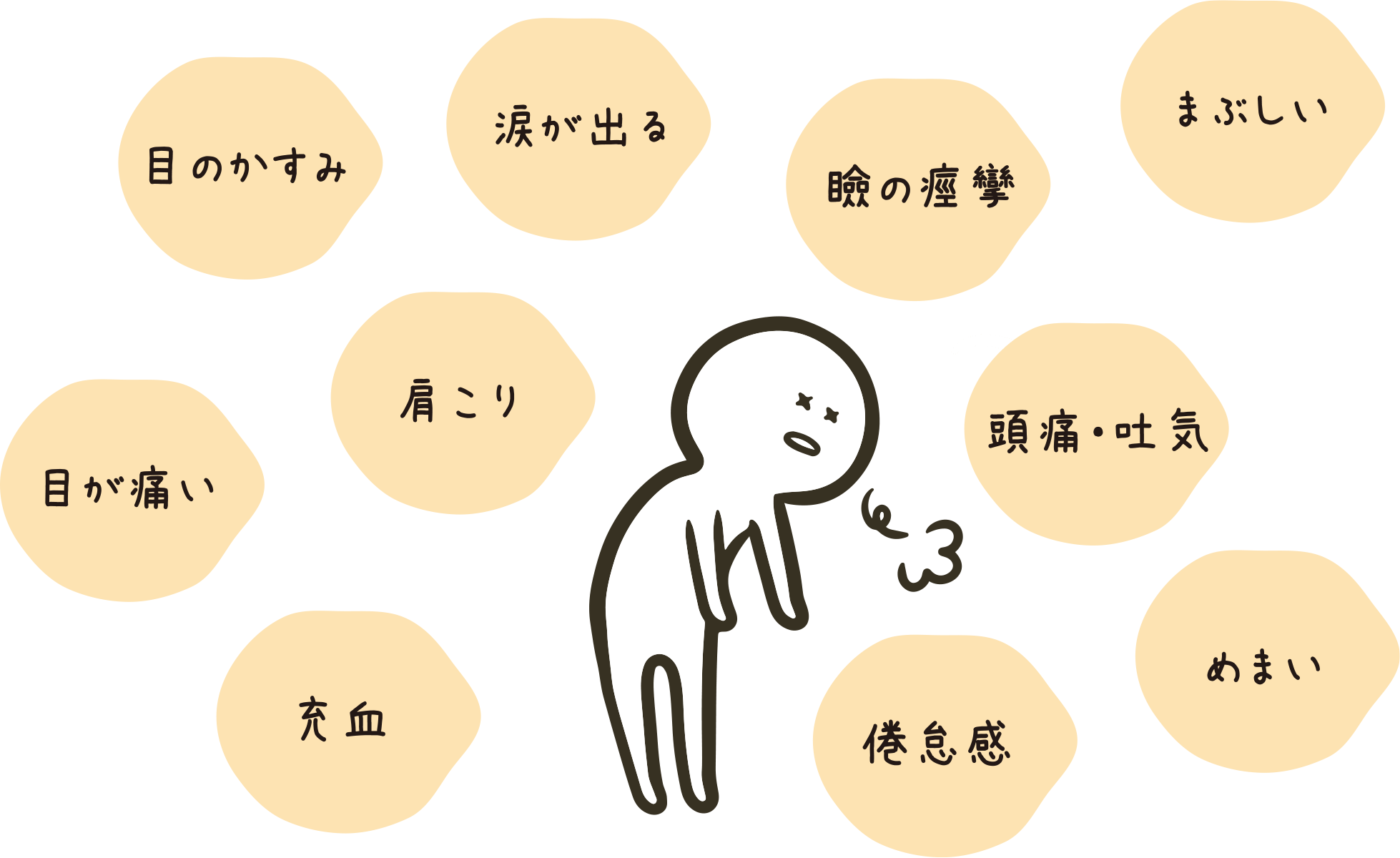 眼精疲労の主な症状?