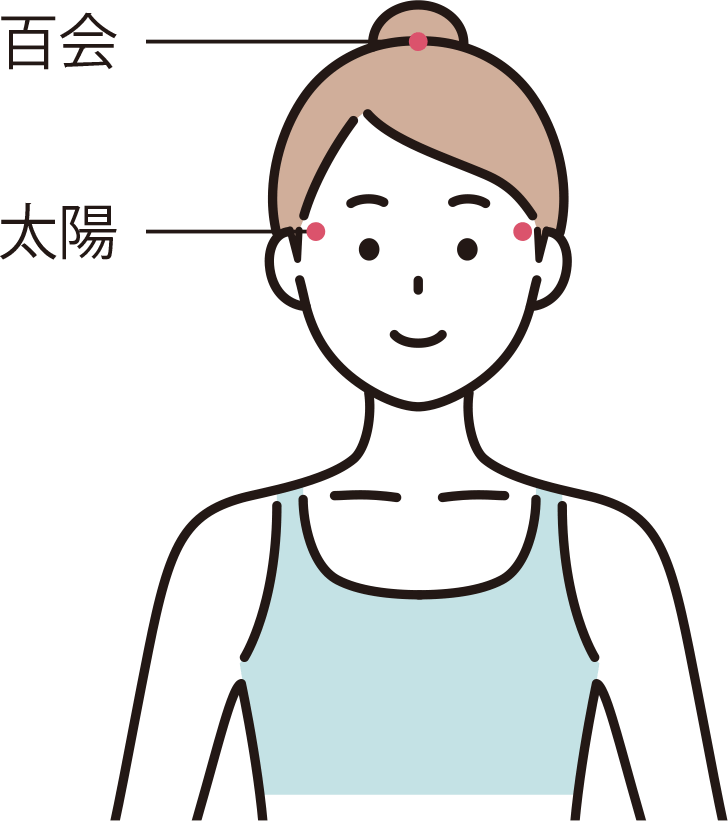 百会・太陽